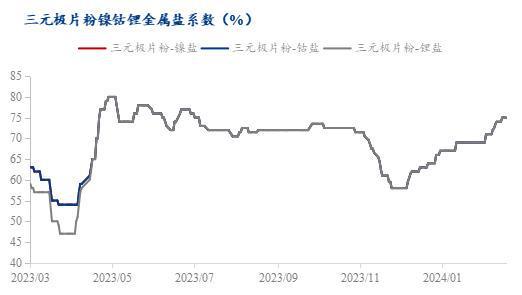 必威Mysteel周报：废料价格区间波动 金属盐带动市场情绪（2024）(图6)
