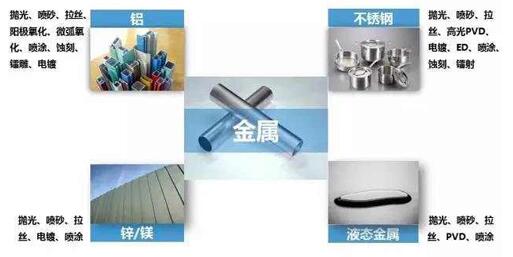 必威金属表面处理工艺大全(图1)