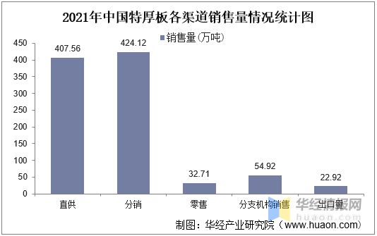 必威·「BetWay」官方网站2022年中国特厚板行业趋势分析宝钢股份占据大部分(图4)