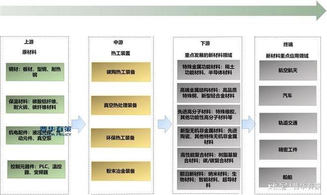 必威热工装备产品终端领域市场容量大可为其提供广阔的发展空间(图2)