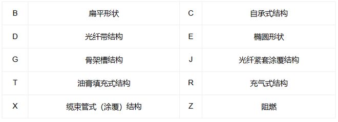 必威光缆是什么-光缆的基本知识(图3)