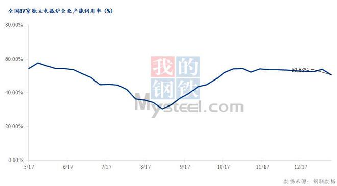 必威·「BetWay」官方网站Mysteel数据：全国独立电弧炉生产情况调查统计(图2)
