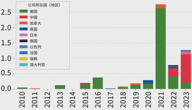 必威基层实践 金融支持能源转型应用的探索(图2)