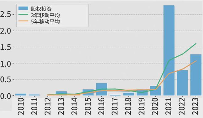 必威基层实践 金融支持能源转型应用的探索(图1)