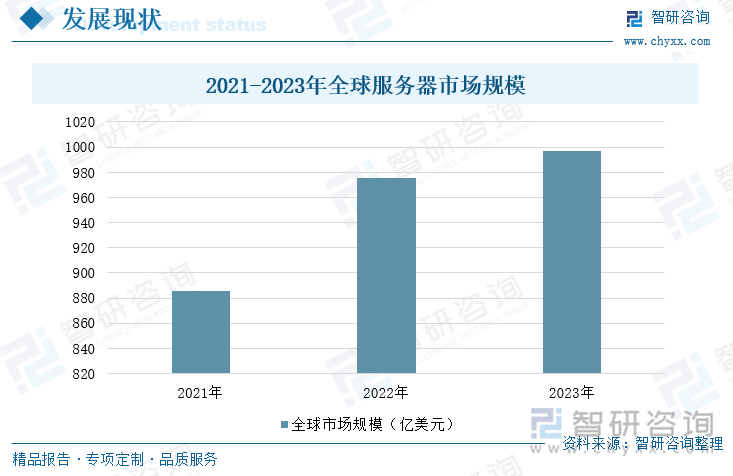 必威·「BetWay」官方网站2025年中国服务器芯片行业市场现状及未来趋势研判(图3)