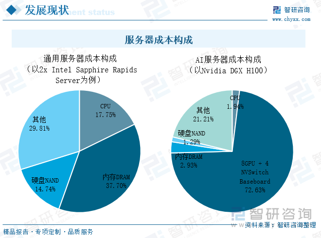 必威·「BetWay」官方网站2025年中国服务器芯片行业市场现状及未来趋势研判(图2)