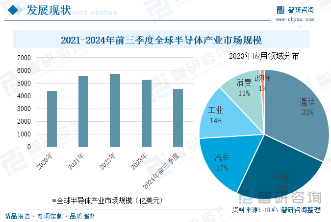 必威·「BetWay」官方网站2025年中国服务器芯片行业市场现状及未来趋势研判(图5)
