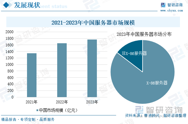 必威·「BetWay」官方网站2025年中国服务器芯片行业市场现状及未来趋势研判(图4)