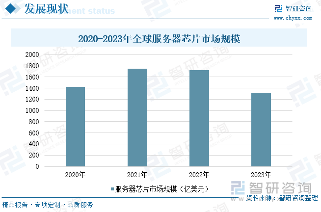 必威·「BetWay」官方网站2025年中国服务器芯片行业市场现状及未来趋势研判(图6)