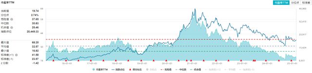 必威ETF每日复盘｜龙头券商尾盘再度涨停！大消费走强食品ETF（515710）涨(图4)