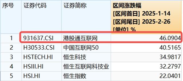 必威ETF每日复盘｜龙头券商尾盘再度涨停！大消费走强食品ETF（515710）涨(图6)